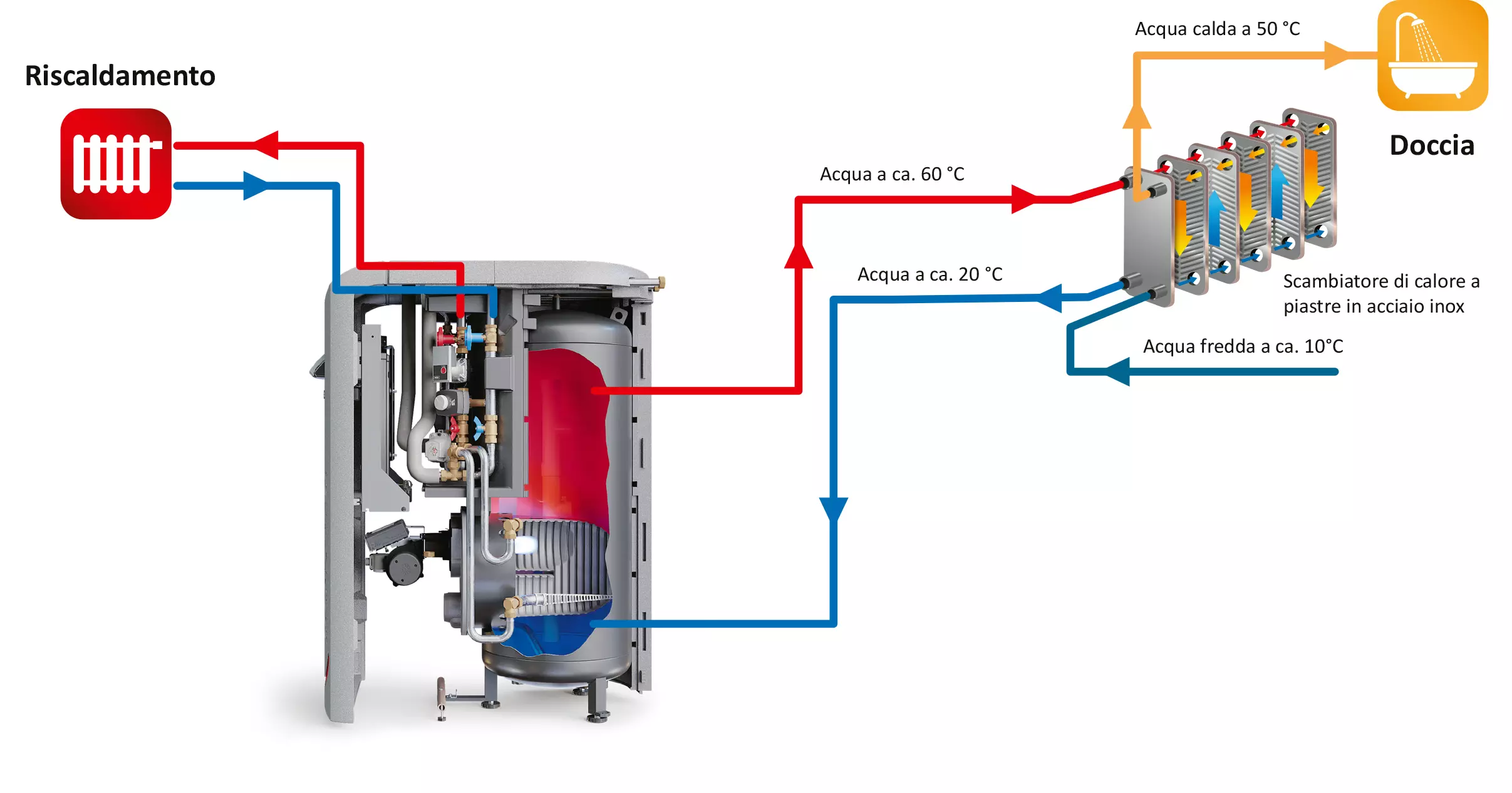 schema solvis ben integrata caldaia condensazione